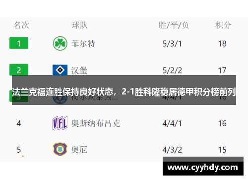 法兰克福连胜保持良好状态，2-1胜科隆稳居德甲积分榜前列