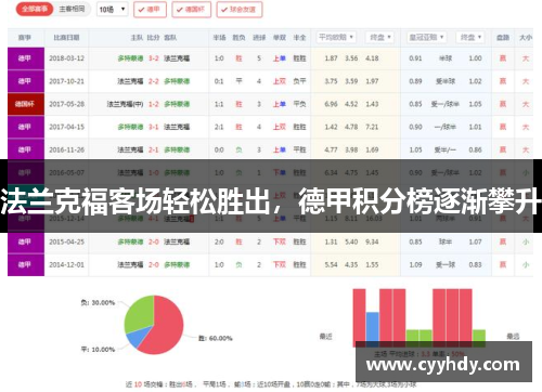 法兰克福客场轻松胜出，德甲积分榜逐渐攀升